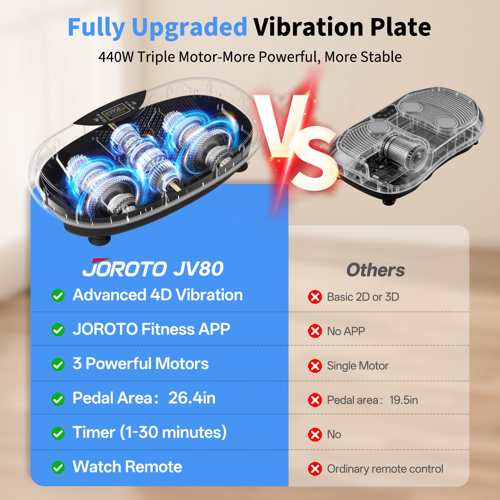 JOROTO JV80 Vibration Plate Machine – 4D Full Body Trainer with Triple Motor, App Support & Bluetooth Speaker