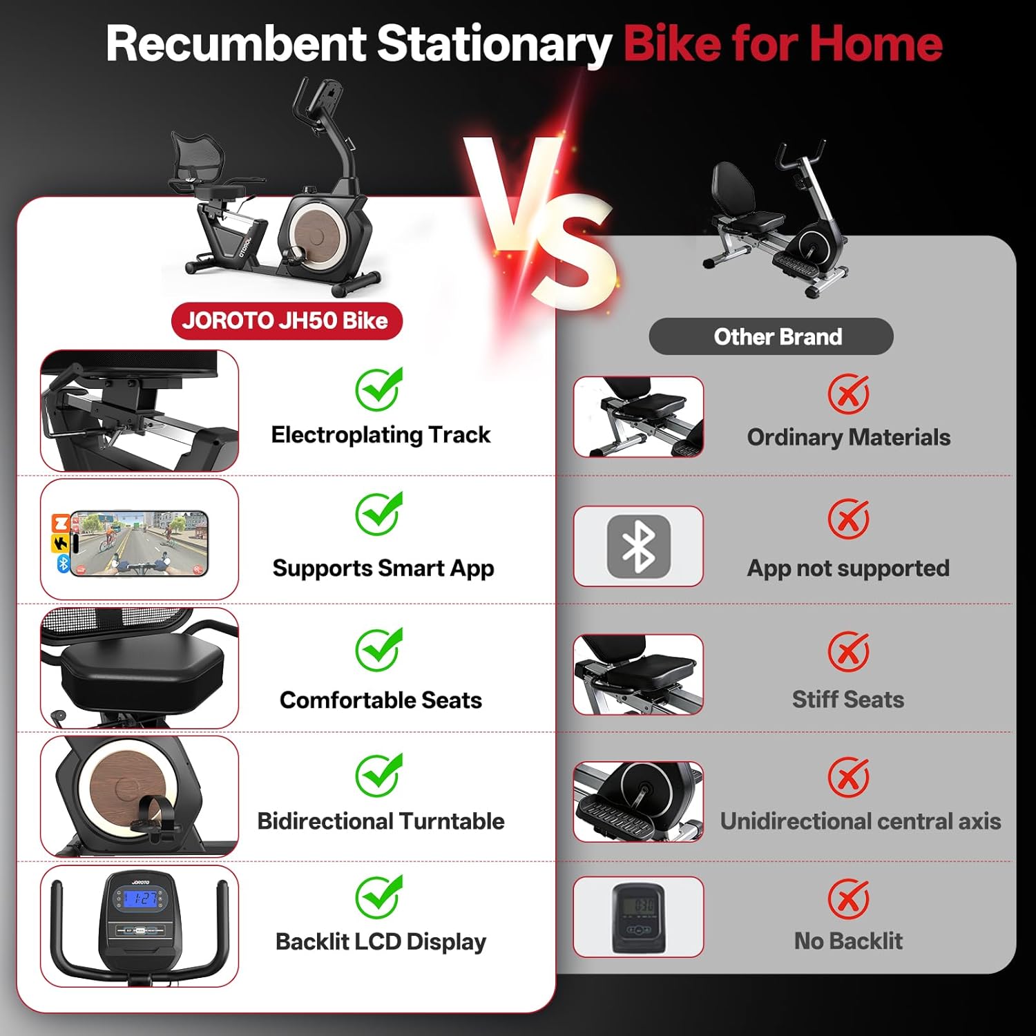 JOROTO JH50 Recumbent Exercise Bike – 16-Level Magnetic Resistance, App Compatible, 400 lb Capacity for Home Use